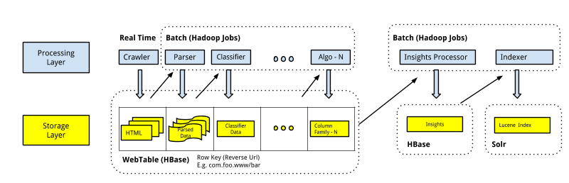 data_platform_v1.0